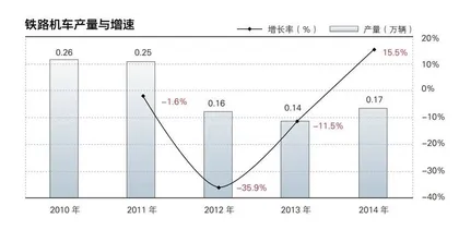 出口铁路？留住游客？