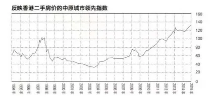 如何消化高地价