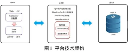  基于Web的高校课程思政资源在线平台的设计与开发