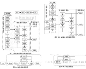 融合FasterViT架构的基于YOLOv8s模型的生活垃圾检测算法研究