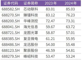 “对等关税”之下半导体国产替代进程加速1