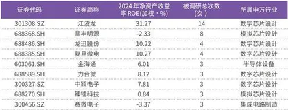 “对等关税”之下半导体国产替代进程加速2