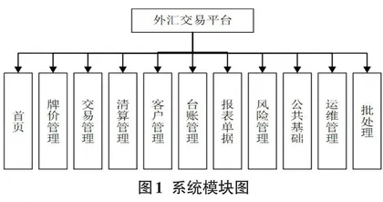 基于微服务的外汇交易系统的设计与实现