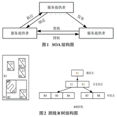 电力营销管理信息平台档案管理模块设计分析