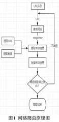 电商平台用户评论数据的情感分析：以家庭用陪伴机器人为例