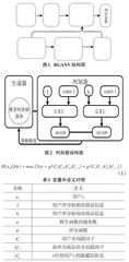 车辆环境下基于生成对抗网络的推荐列表二次排序模型