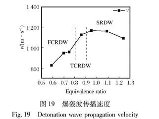 固体冲压发动机富燃燃气旋转爆轰波传播特性实验研究