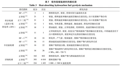 高密度吸热型碳氢燃料再生冷却与结焦积碳研究进展