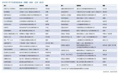 《疯狂的外星人2》《神探之痕迹》等新片立项2025年1月下全国电影剧本（梗概）备案立项分析
