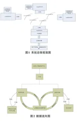 光伏发电故障检测与远程管理系统设计