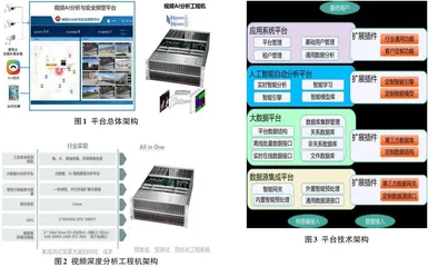 基于视觉识别技术的电力行业人员违章检测系统