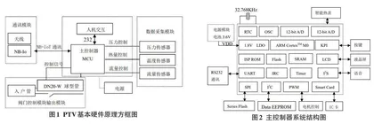 基于NB-loT的智慧供热入户阀设计与实现