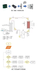 基于铅碳电池的通信基站储备一体化智能运营研究与实践