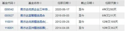 公募年报曝光明星基金经理新思路　张坤朱少醒杨锐文的阿尔法和贝塔