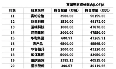 公募年报曝光明星基金经理新思路　张坤朱少醒杨锐文的阿尔法和贝塔1