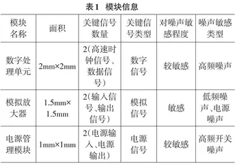 集成电路中的噪声抑制与信号完整性保障技术研究