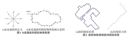  一种改进的折线逼近算法在建筑物轮廓线规则化中的应用研究