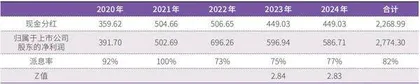 中国神华可考虑构建新的经营优势