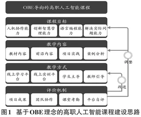 基于OBE理念的高职人工智能课程教学体系探究