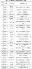 4R项目化教学模式培养新时代“湖湘工匠”：计算机类专业实践