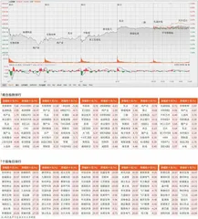 关税风暴来袭　市场探底回升