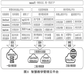 “云中课堂”教学改革与实践