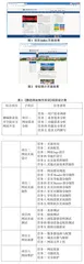高职实训类课程新型活页式教材设计与实践