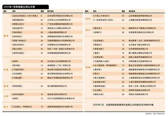《沧元图》《全资进组》等剧立项