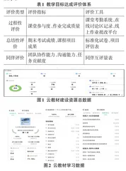 教育数字化背景下地方民办本科院校教师教学创新路径研究