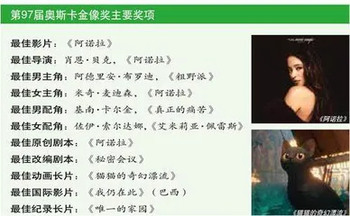 第97届奥斯卡奖公布阿德里安·布罗迪“二封”最佳男主角