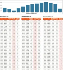 融资统计（4月7日~4月10日）