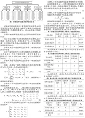 基于AHP-FCE的职前教师信息素养测评模型研究