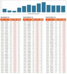 融券统计（4月7日~4月10日）