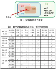 融合胜任力模型和OBE理念的数字逻辑课程思政体系改革与实践