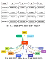 生成式人工智能赋能离散数学课程教学改革探索