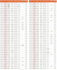 券商最新研报荐股一览1