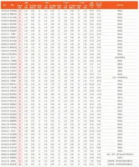 券商最新研报荐股一览3