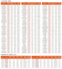 一周行业指数及重点行业个股表现（4月7日~4月11日）