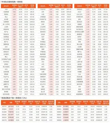 一周市场热点及重点板块个股表现（4月7日~4月11日）
