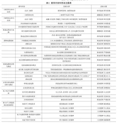 课程思政在高校实践教学中的融入策略与案例研究