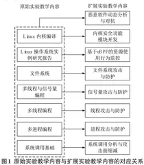 面向网络空间安全专业的操作系统实践课程教学改革探索与实践