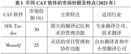 人工智能技术在计算机辅助翻译软件中的应用