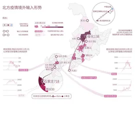 北方疫情：邻人之火的蔓延3