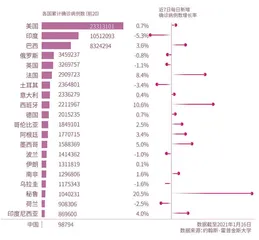 北方疫情：邻人之火的蔓延4