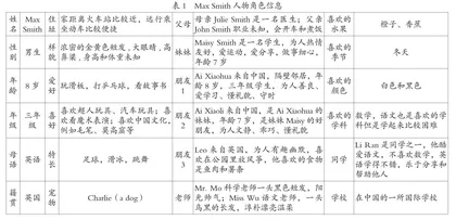 基于英语教材人物AI智能体口语陪练模型的搭建