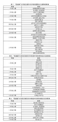 润物有声乐化童心