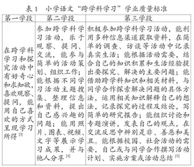 基于学业质量标准的小学语文跨学科学习评价设计