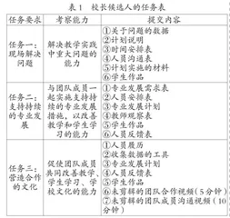 美国校长候选人表现性评价及其启示