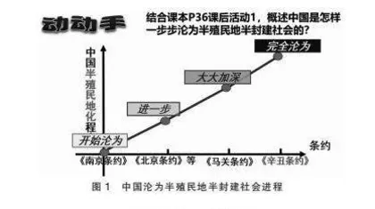 基于学科核心素养的初中历史复述策略实践研究