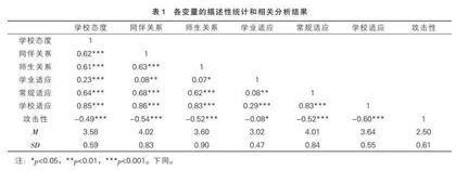 农村初中生学校适应与攻击性的关系：基于潜在剖面分析